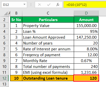 Example 2 (outstanding loan tenture)