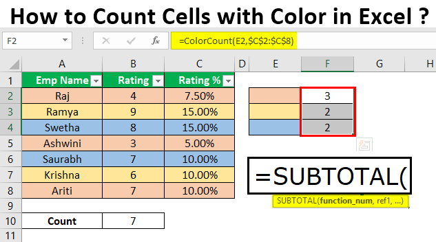 Count Number of Excel Cells By Color (with Examples)