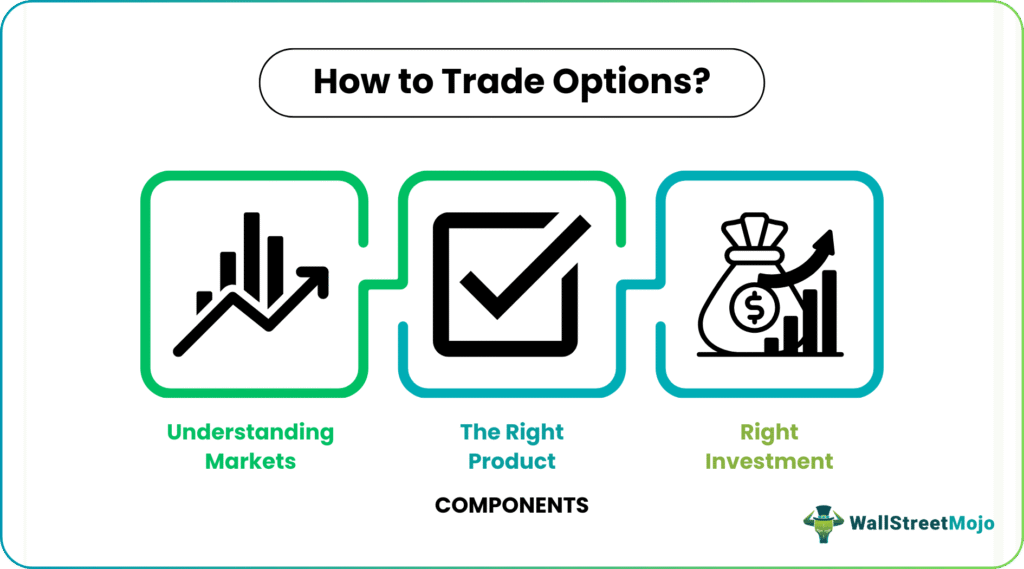 How to Trade Options