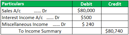 Income Summary Example 1