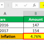 Inflation: Formula and Examples | WallStreetMojo