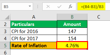 Inflation Formula Explanation 1.2