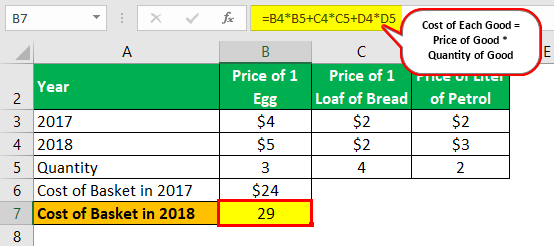 Inflation Formula Calculation 2.2.0