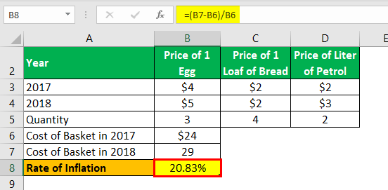 Inflation Formula Calculation 3.4.0