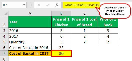 Inflation Formula Example 4.2