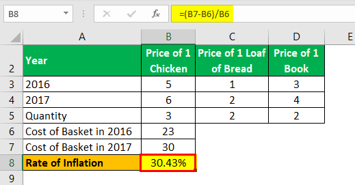Inflation Formula Example 4.4