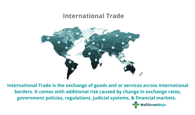 International trade meaning