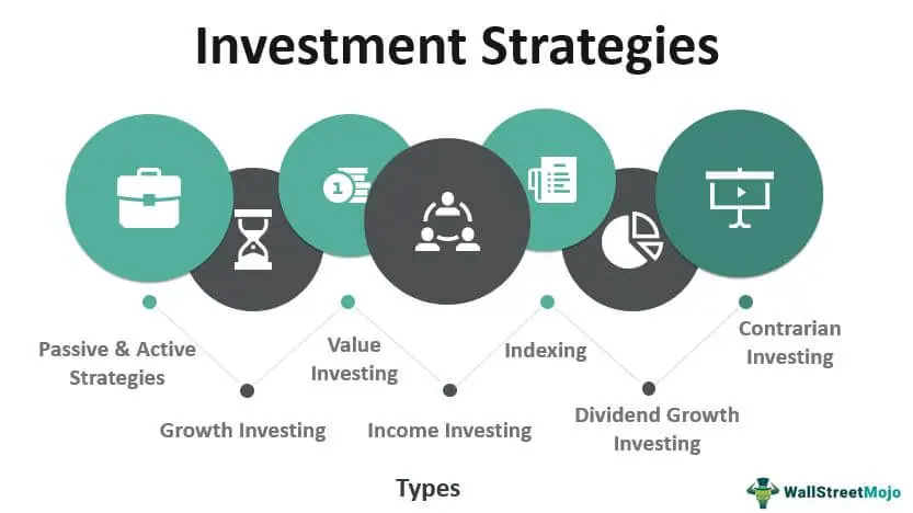 Investment-Strategies