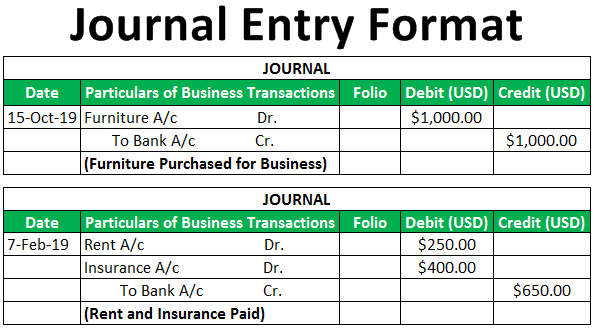 Journal Entries Template Excel from www.wallstreetmojo.com