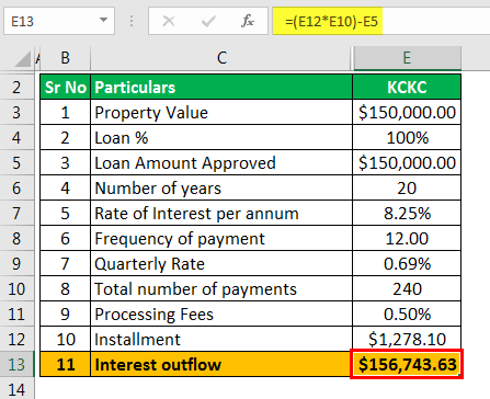 Loan Comparision Calculator - Example 1.7