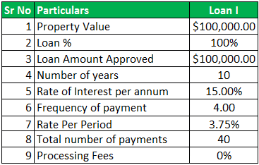 Loan Comparision Calculator - Example 2.2