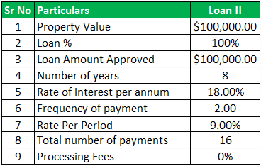 Loan Comparision Calculator - Example 2.4