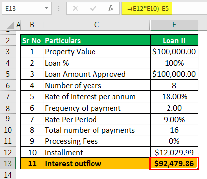 Example 2.8 - Interest Outflow
