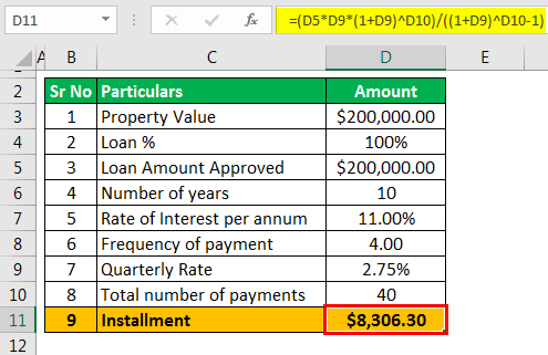 House Loan Repayment Calculator: Estimating Your Loan Repayment Schedule