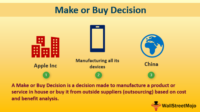 Make or buy decision thesis