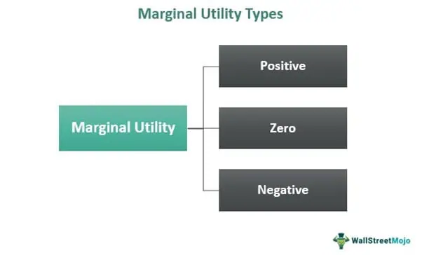 How to Calculate Marginal Utility: 11 Steps (with Pictures)