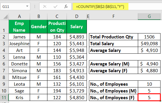Excel Mathematical Function (Using Countif) 1-3