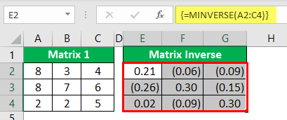 Minverse in Excel - Example 2-5