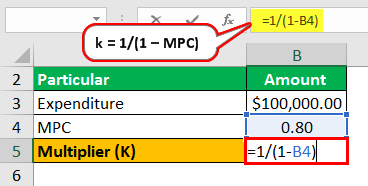 Multiplier Formula - Example 1.2