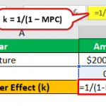 Multiplier Formula | Calculate Multiplier Effect in Economics