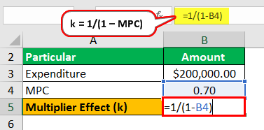 Multiplier Formula - Example 3.2
