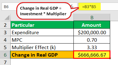 Change in Real GDP