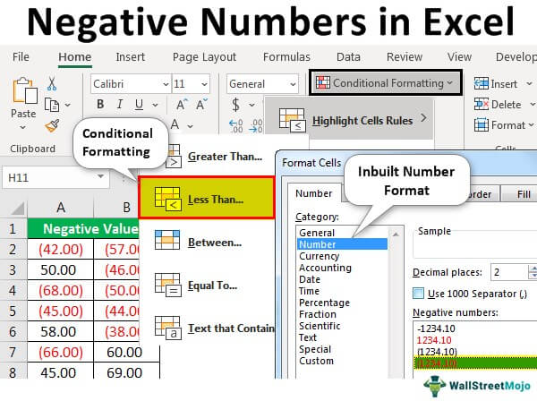 Negative-Numbers-in-Excel