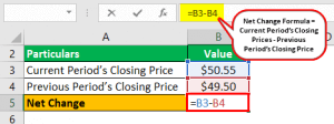 Net Change Formula | Step by Step Calculation Examples