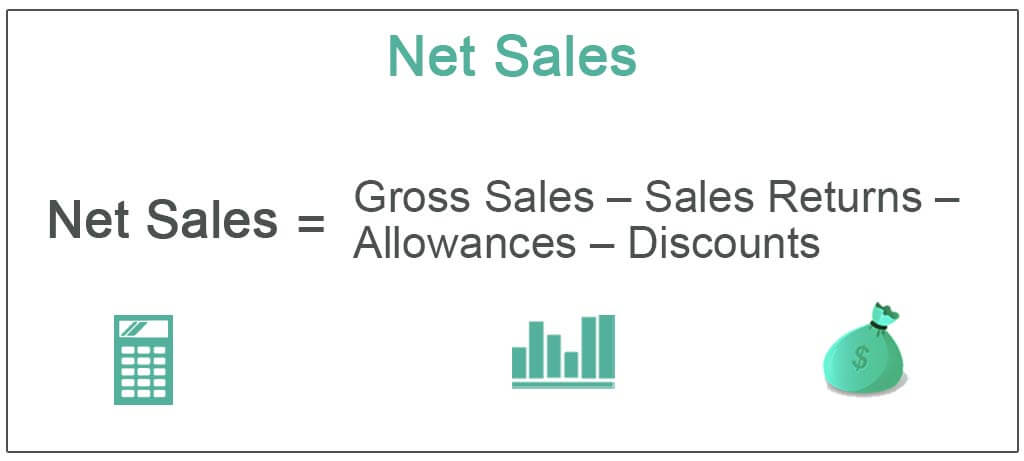 Net Sales - What Is It, Formula, How To Calculate, Vs Net Income