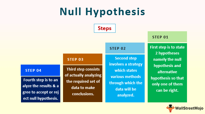 null hypothesis gcse psychology
