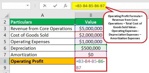 Operating Profit Formula Example 1.1.0