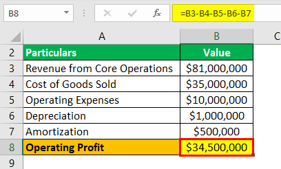Example 2.2