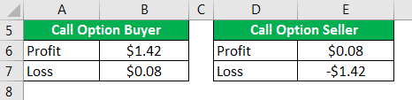 Option Agreement Example 1.1
