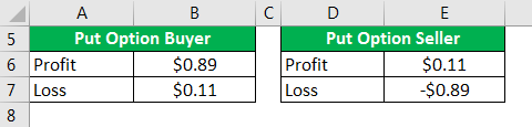 Option Agreement Example 1.4