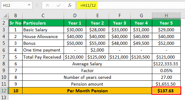 Pension Calculator - Example 1.5