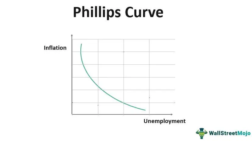 https://www.wallstreetmojo.com/wp-content/uploads/2019/11/Phillips-Curve.jpg.webp