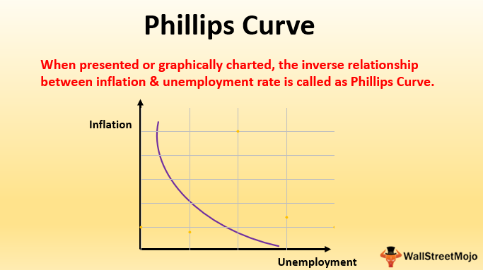 phillips-curve-definition-example-what-is-philips-curve-in-economics