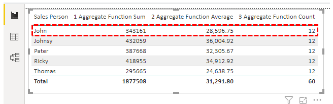 Power BI Aggregate - Count Example