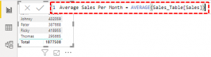 Power BI Average | Examples to Measure Average in Power BI
