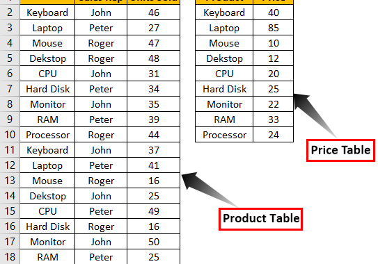 Power BI RELATED | How to Use RELATED Function? (Examples)