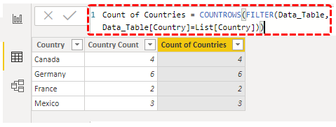 Power bi countif (Count of Countries total)