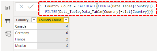 Power bi countif (Country Count)