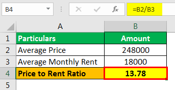 Price to Rent Ratio Example 1.1