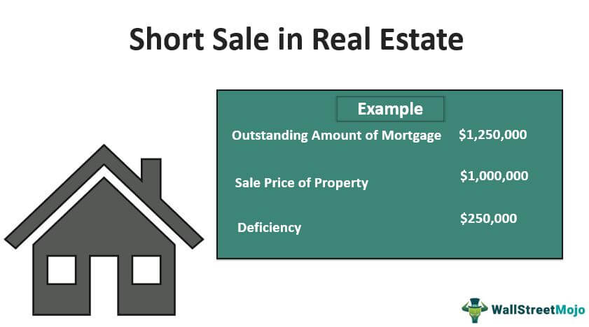 retning Ledsager sektor Short Sale in Real Estate - What Is It, Example, Process