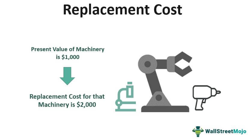 Starter Replacement Cost - RepairPal Estimate
