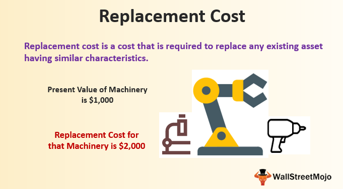 Replacement Cost Definition Examples What Is Replacement Cost Replacement Cost Definition Examples What Is Replacement Cost