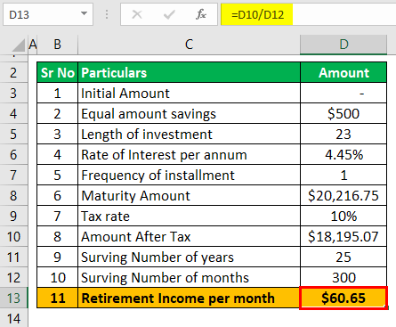 Retirement Income calculator Example 2-3