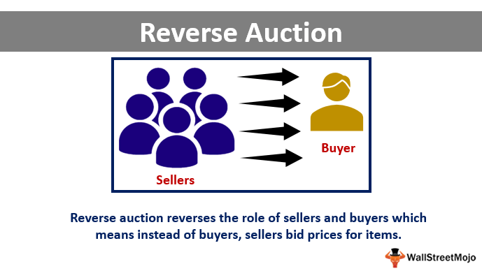 reverse auction business model definition