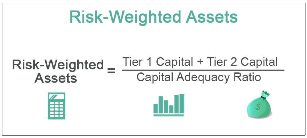 Risk-Weighted-Assets