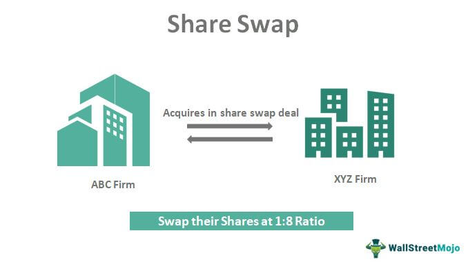 Share Swap